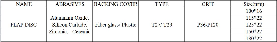 Specification of Flap Disc for Stainless Steel